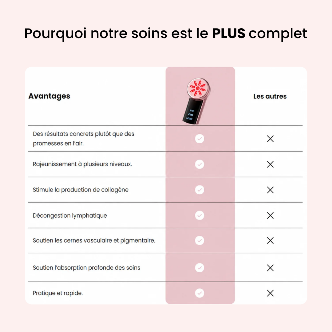 Masseur de contour des yeux Novowave
